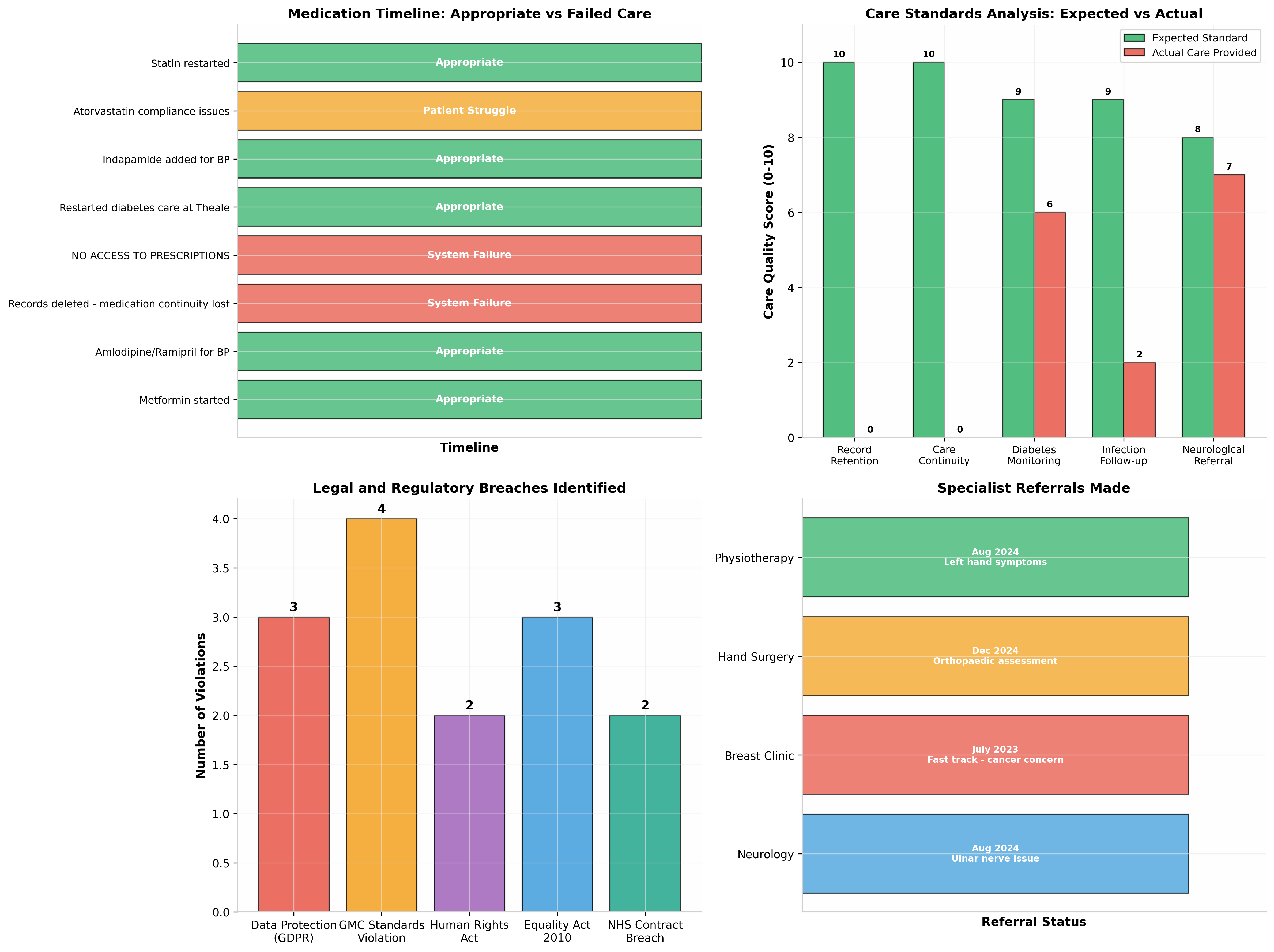 EXHIBIT 6: Treatment Analysis and Gaps