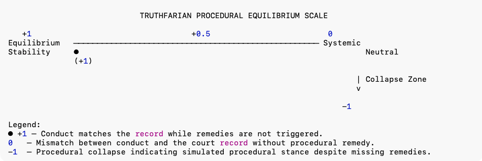 illustrates how the equilibrium index evolves over the procedural timeline