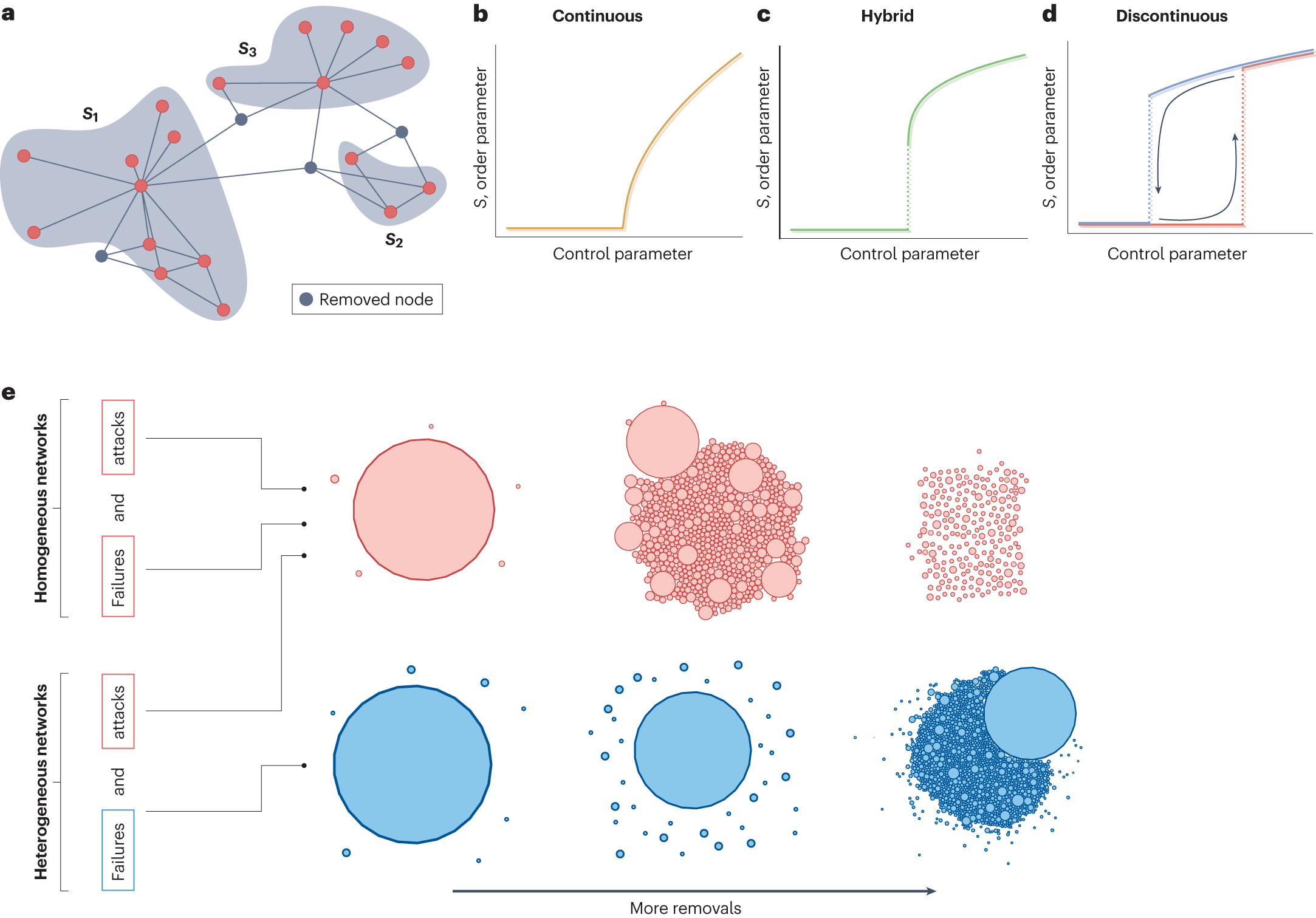 Integrating reinforcement learning and game theory to model emergent cooperation, systemic stability, and institutional behavior in complex economic systems.