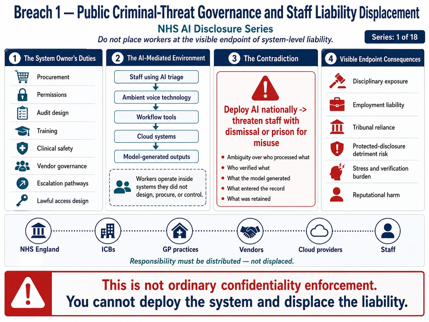 NHS-AI-Workforce-Triage-Ambient-Voice-and-Medical-Data-Sovereignty-Disclosure-Breach-1