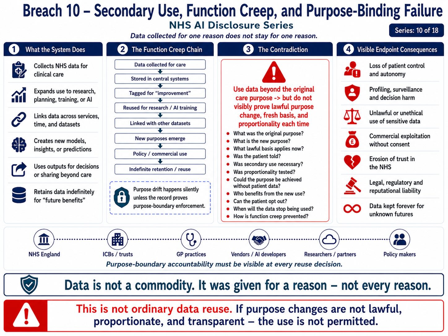 NHS-AI-Workforce-Triage-Ambient-Voice-and-Medical-Data-Sovereignty-Disclosure-Breach-10