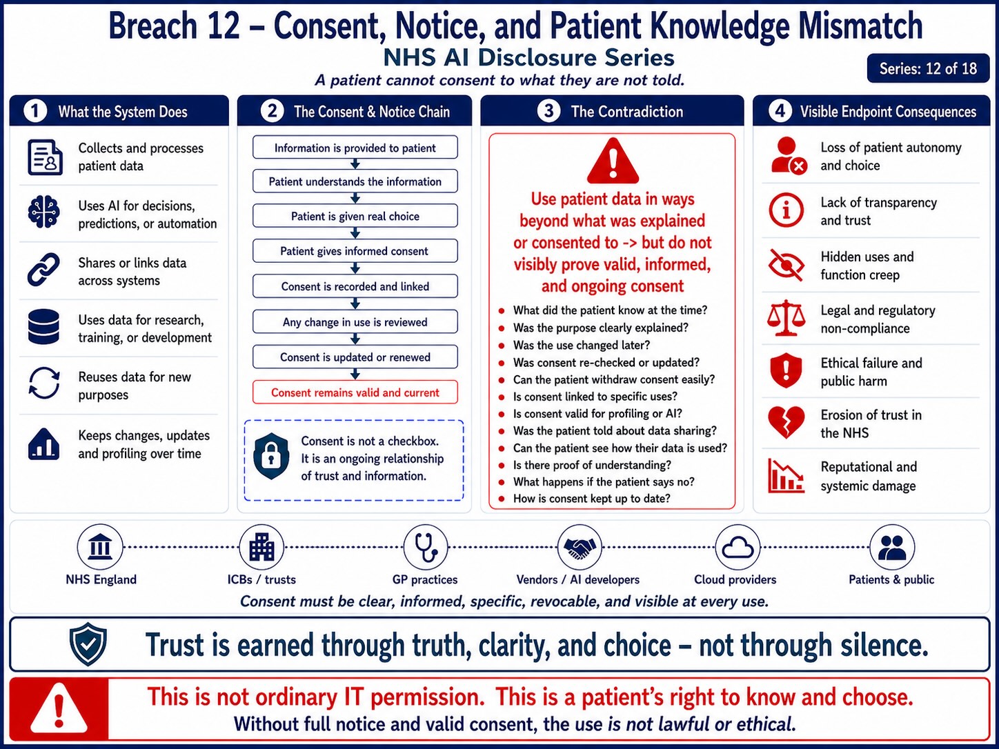 NHS-AI-Workforce-Triage-Ambient-Voice-and-Medical-Data-Sovereignty-Disclosure-Breach-12