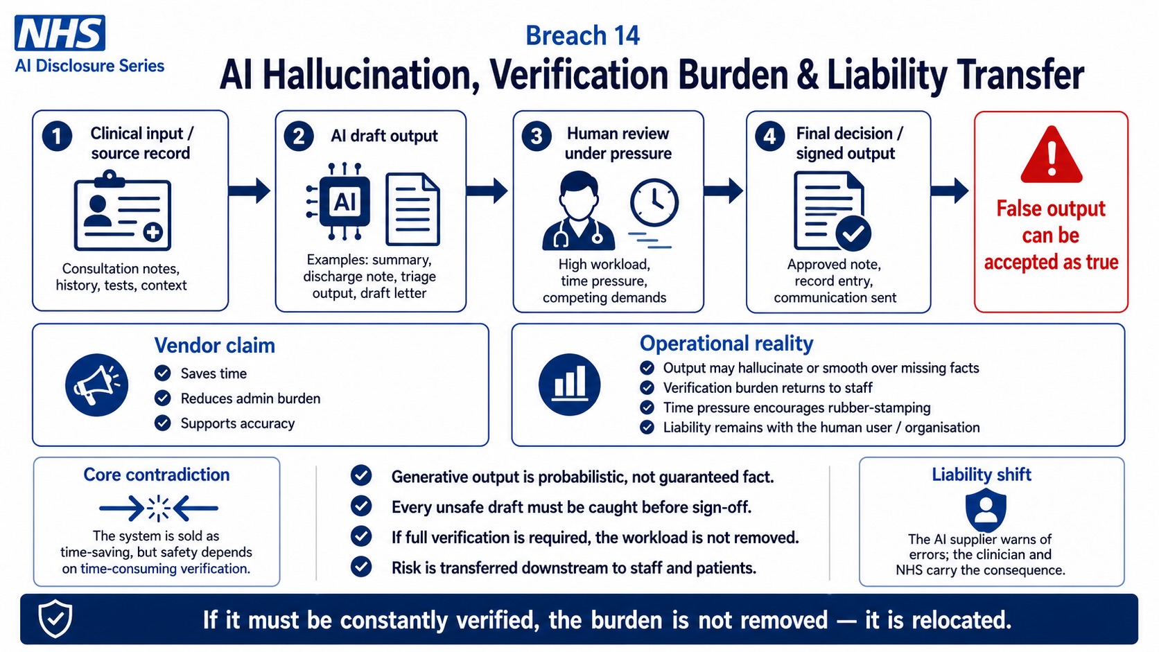 NHS-AI-Workforce-Triage-Ambient-Voice-and-Medical-Data-Sovereignty-Disclosure-Breach-14