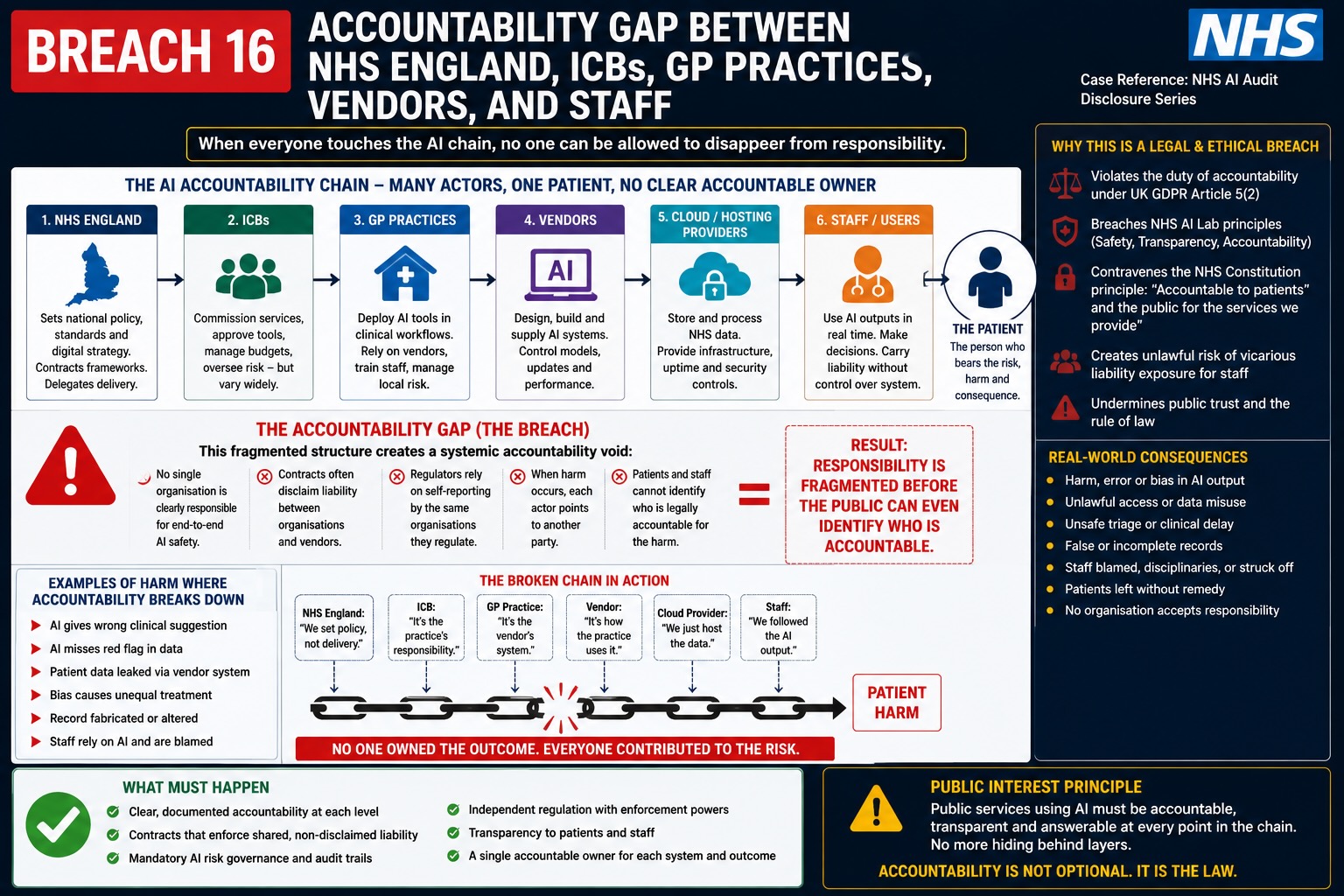 NHS-AI-Workforce-Triage-Ambient-Voice-and-Medical-Data-Sovereignty-Disclosure-Breach-16