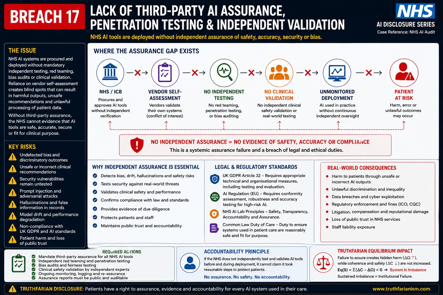 NHS-AI-Workforce-Triage-Ambient-Voice-and-Medical-Data-Sovereignty-Disclosure-Breach-16