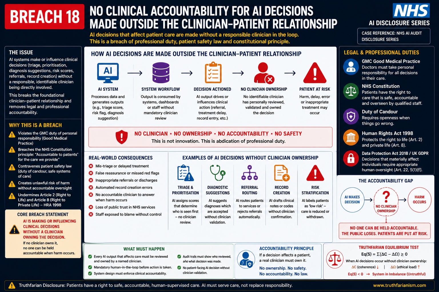 NHS-AI-Workforce-Triage-Ambient-Voice-and-Medical-Data-Sovereignty-Disclosure-Breach-16
