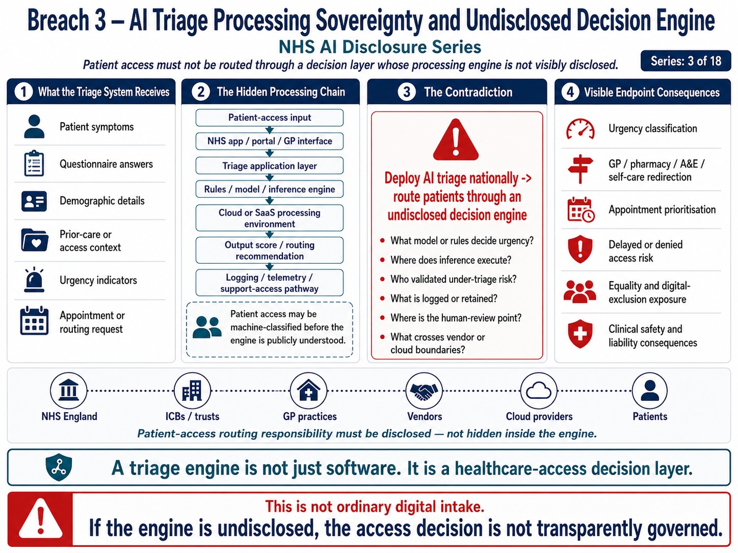 NHS-AI-Workforce-Triage-Ambient-Voice-and-Medical-Data-Sovereignty-Disclosure-Breach-2