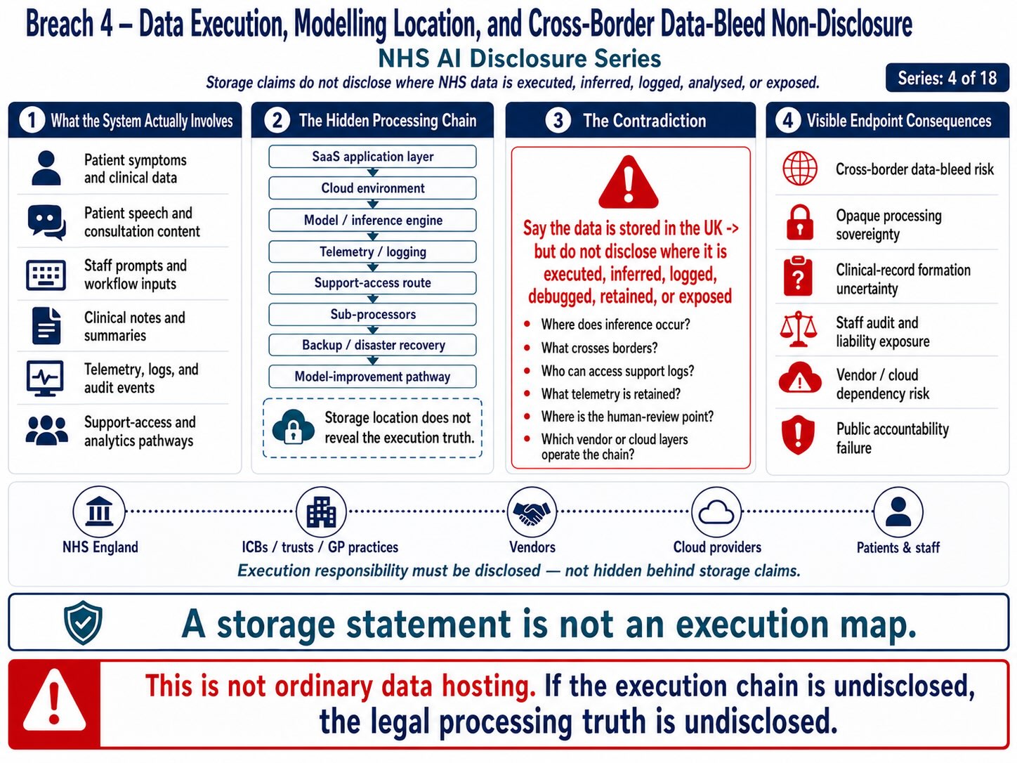 NHS-AI-Workforce-Triage-Ambient-Voice-and-Medical-Data-Sovereignty-Disclosure-Breach-4
