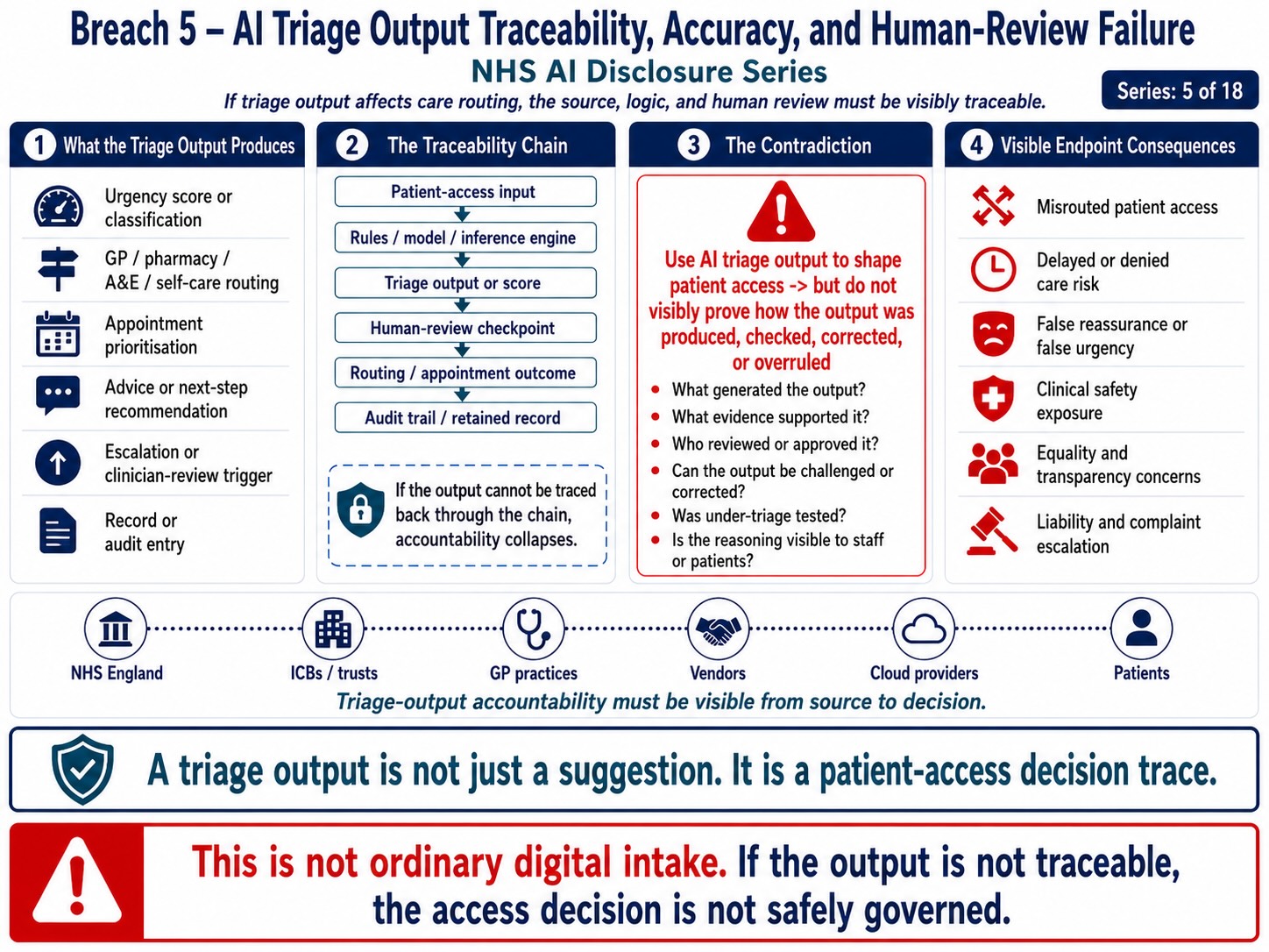 NHS-AI-Workforce-Triage-Ambient-Voice-and-Medical-Data-Sovereignty-Disclosure-Breach-5