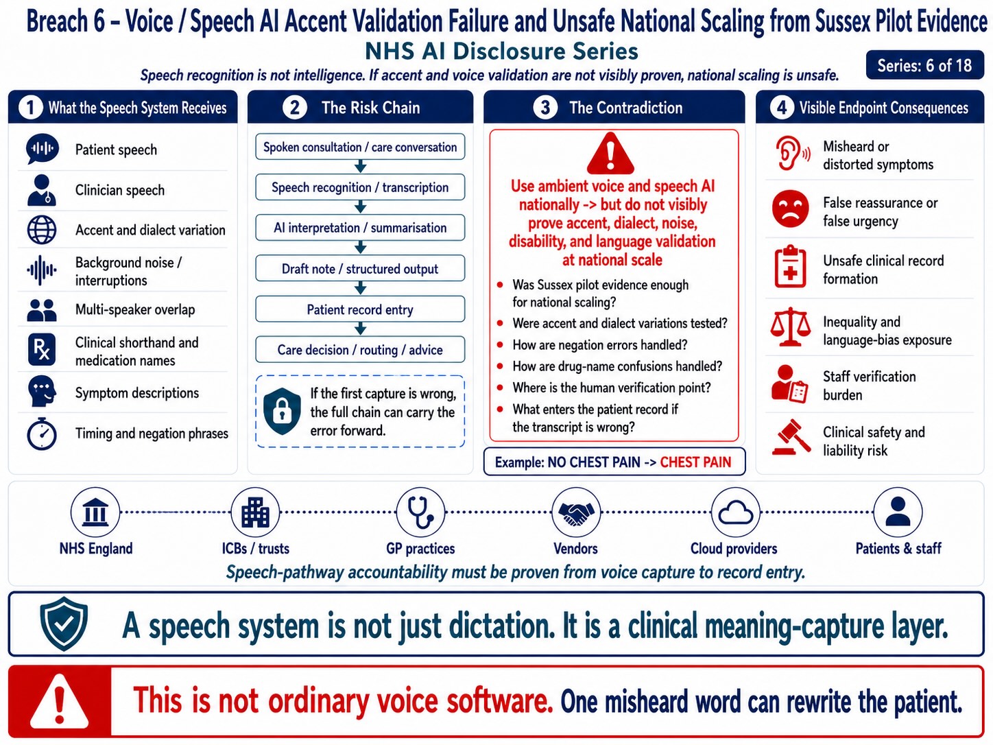 NHS-AI-Workforce-Triage-Ambient-Voice-and-Medical-Data-Sovereignty-Disclosure-Breach-6