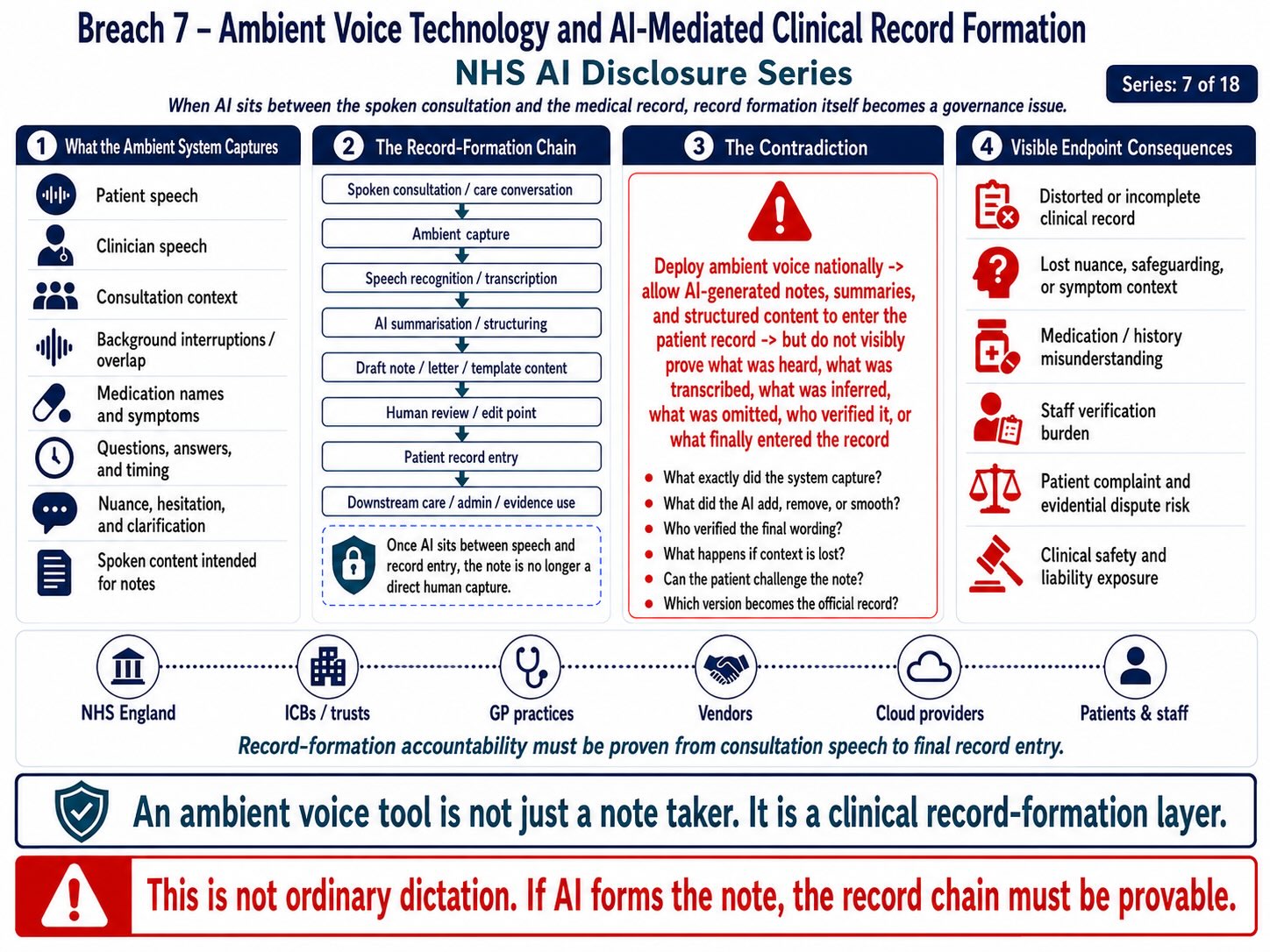 NHS-AI-Workforce-Triage-Ambient-Voice-and-Medical-Data-Sovereignty-Disclosure-Breach-2