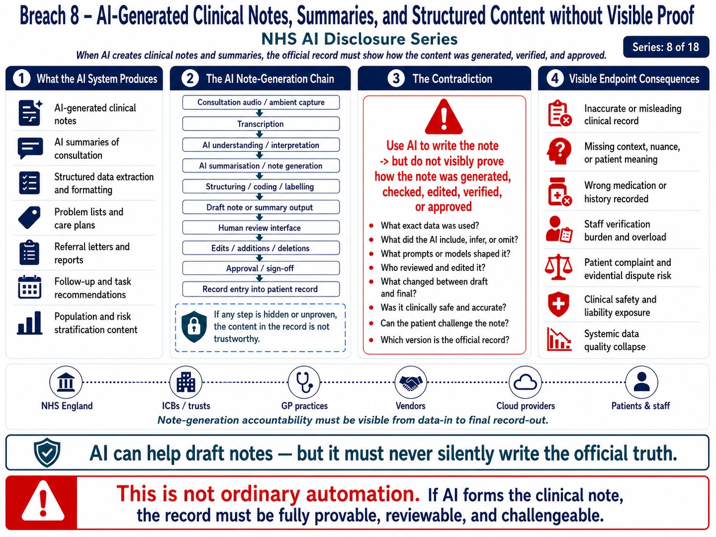 NHS-AI-Workforce-Triage-Ambient-Voice-and-Medical-Data-Sovereignty-Disclosure-Breach-2